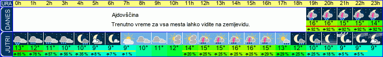 vreme