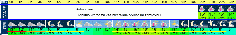 vreme
