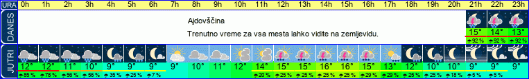 vreme