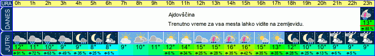 vreme