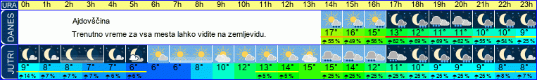 vreme