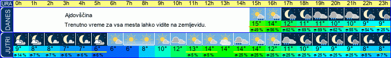 vreme