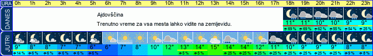 vreme