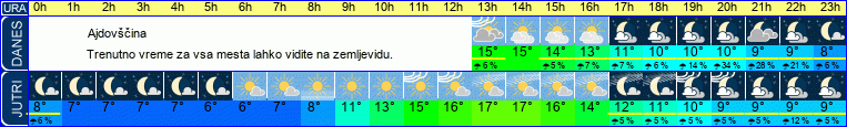 vreme