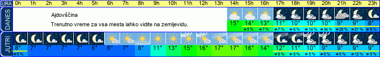 vreme