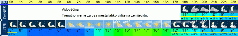 vreme