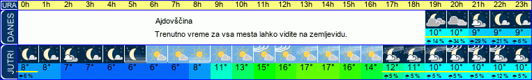 vreme