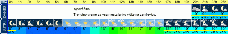 vreme