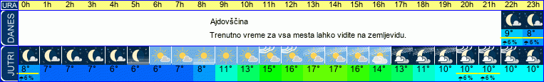 vreme