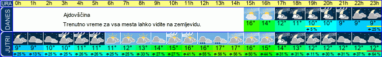 vreme