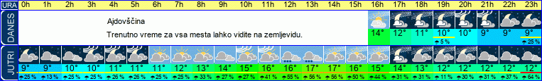 vreme