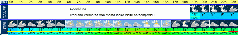 vreme