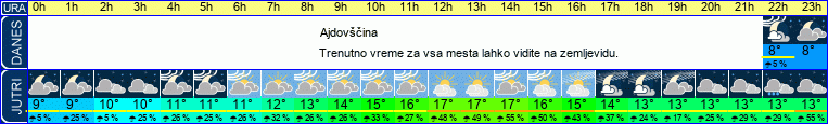 vreme