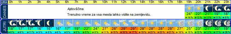 vreme