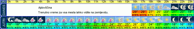vreme