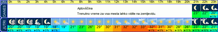 vreme