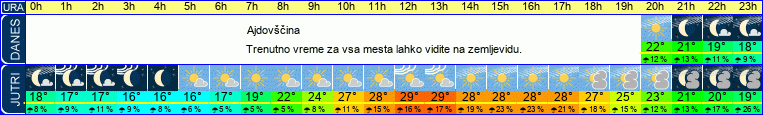 vreme