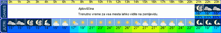 vreme