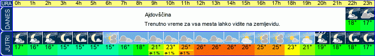 vreme