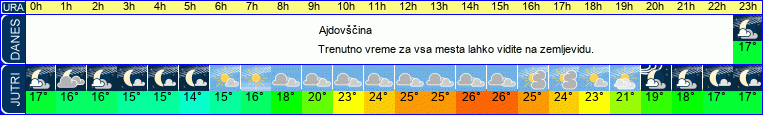 vreme