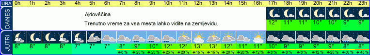 vreme