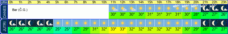 vreme