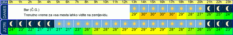 vreme