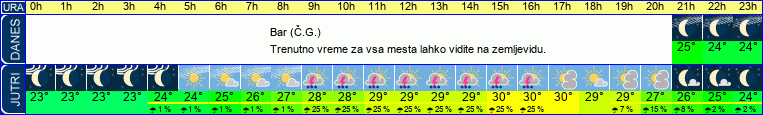 vreme