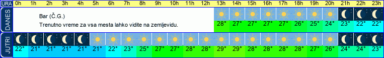 vreme