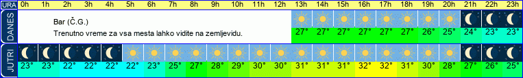 vreme