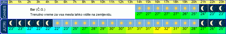 vreme