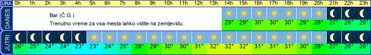 vreme