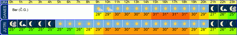 vreme