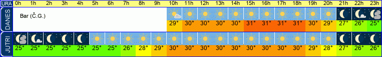 vreme