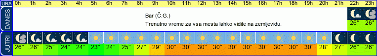 vreme