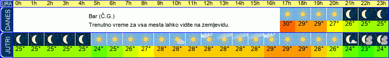 vreme