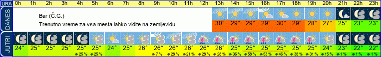 vreme