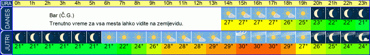 vreme