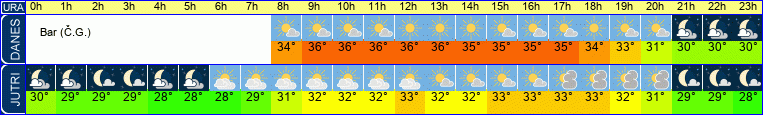vreme