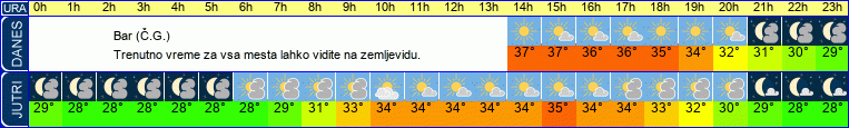 vreme