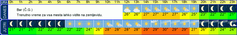 vreme