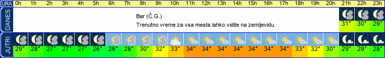vreme