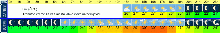 vreme