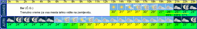 vreme