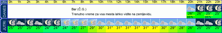 vreme