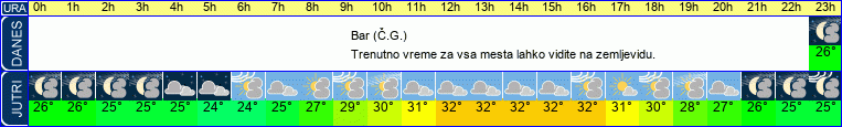 vreme