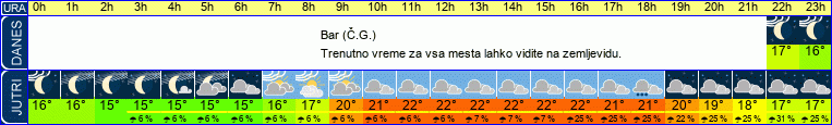 vreme