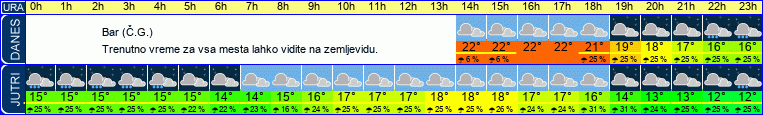 vreme