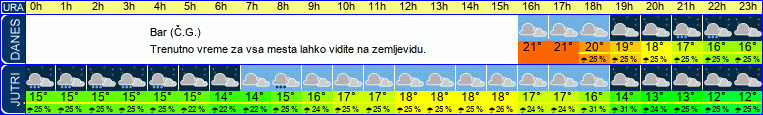 vreme