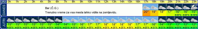 vreme